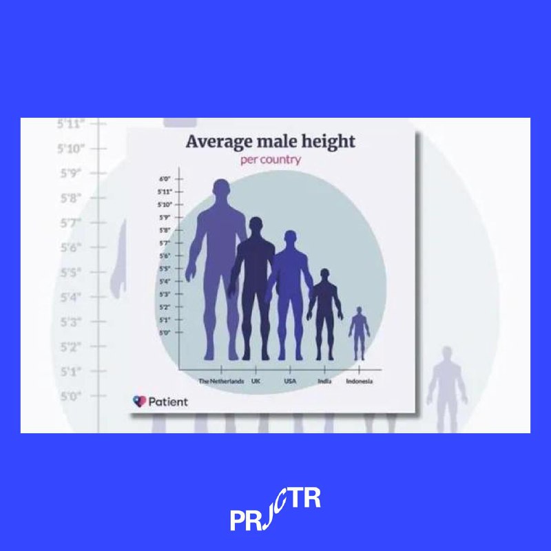 **Створили курс** [**Infographics,**](https://prjctr.com/course/infographics?utm_source=des&amp;utm_medium=organic_social&amp;utm_campaign=chart) **щоб рятувати світ …