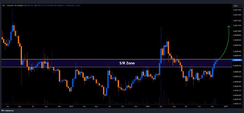 [#XEC](?q=%23XEC)/USDT has reached the **crucial s/r …