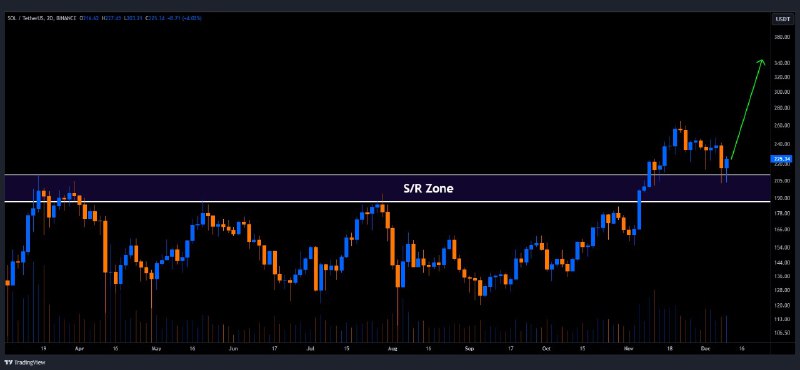 [#SOL](?q=%23SOL)/USDT