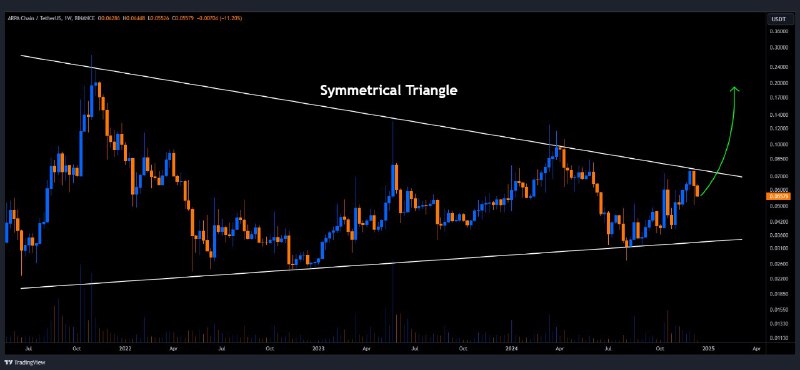 [#ARPA](?q=%23ARPA)/USDT is trading within a **symmetrical** …