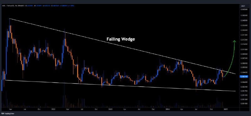 [#MBL](?q=%23MBL)/USDT is trading within the **falling** …