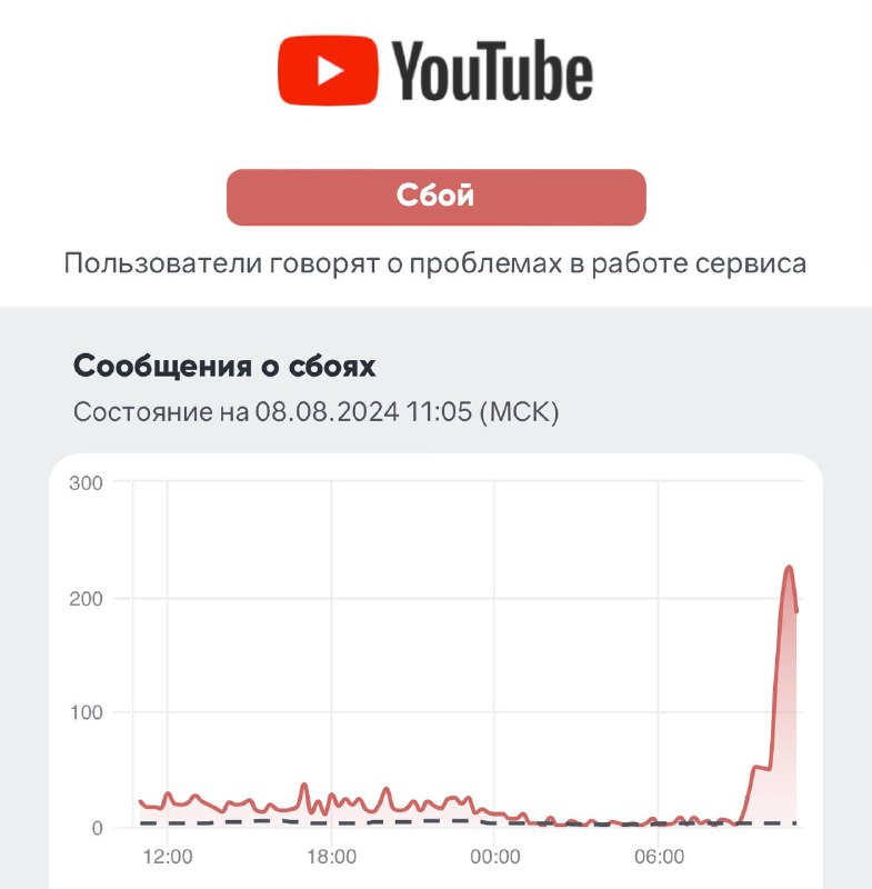 **Люди жалуются, что YouTube не открывается. …