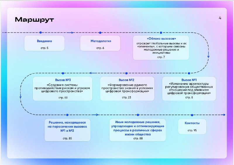 Молодежный цифровой омбудсмен | Дмитрий Гуляев