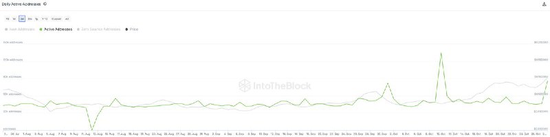 IntoTheBlock Insights