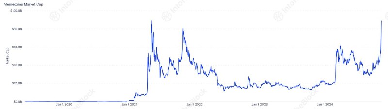 IntoTheBlock Insights