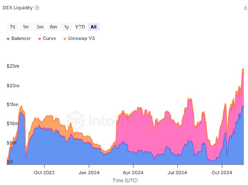 IntoTheBlock Insights