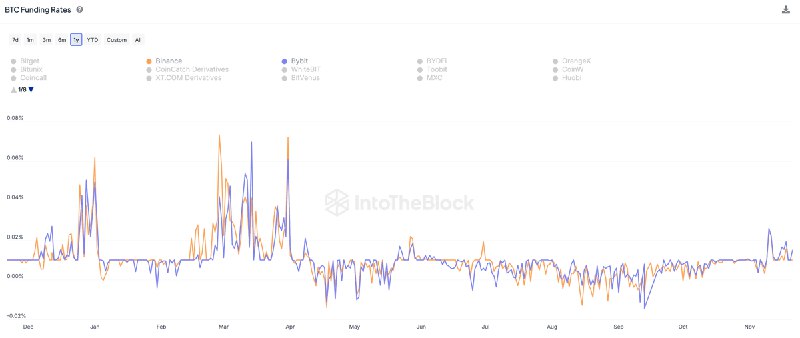 IntoTheBlock Insights