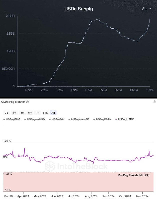 IntoTheBlock Insights