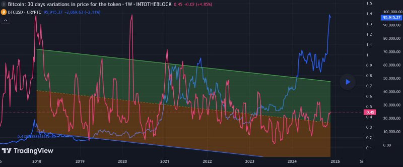 IntoTheBlock Insights