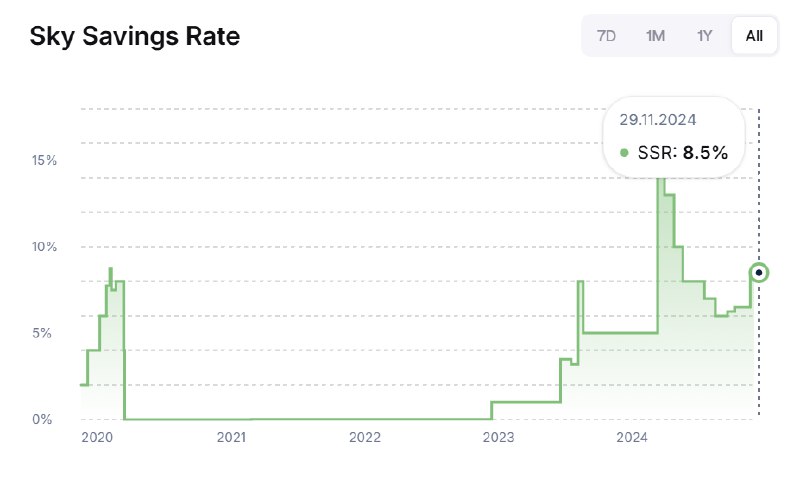 IntoTheBlock Insights