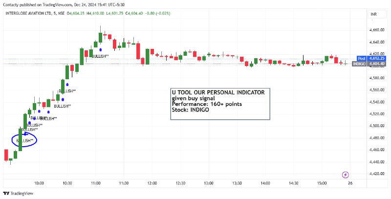 ?➨Intraday Options FNO