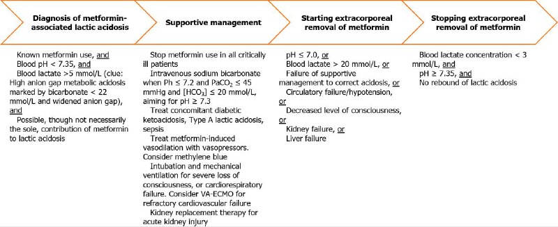 Метформін асоційований лактатний ацидоз