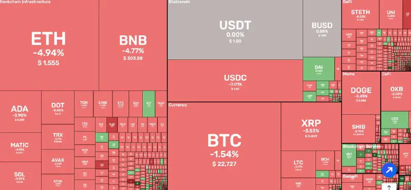 **Биткоин $22.737**