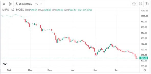 [​](https://telegra.ph/file/60040c60be312e577daca.jpg)**Индекс Мосбиржи IPO и почему почти …