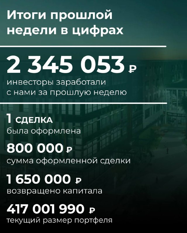 **Итоги прошлой недели в цифрах** *****🗓*****