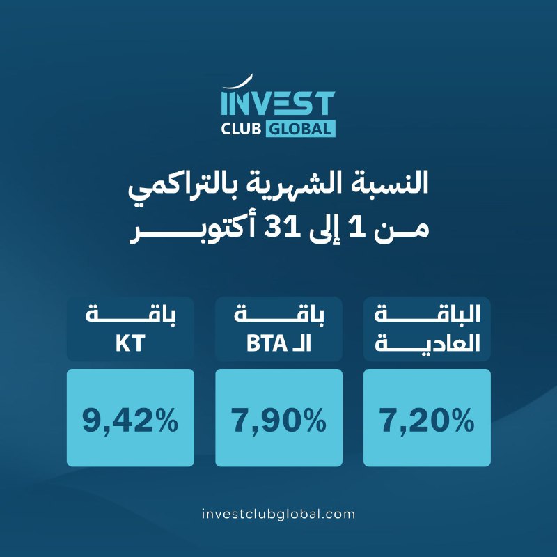 Invest Club Global