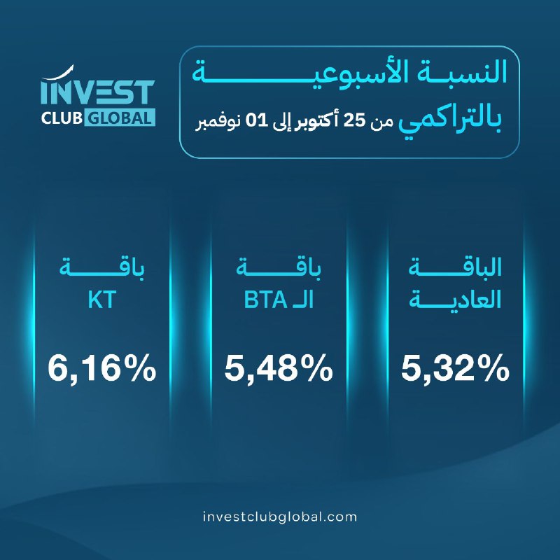 Invest Club Global