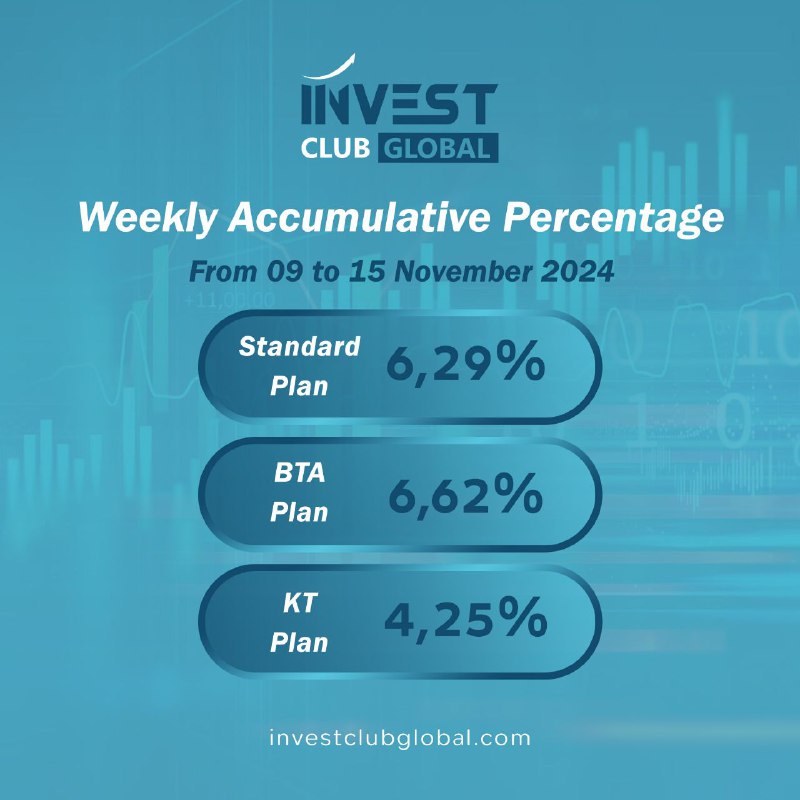 Invest club Global - English