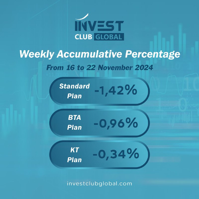 Invest club Global - English