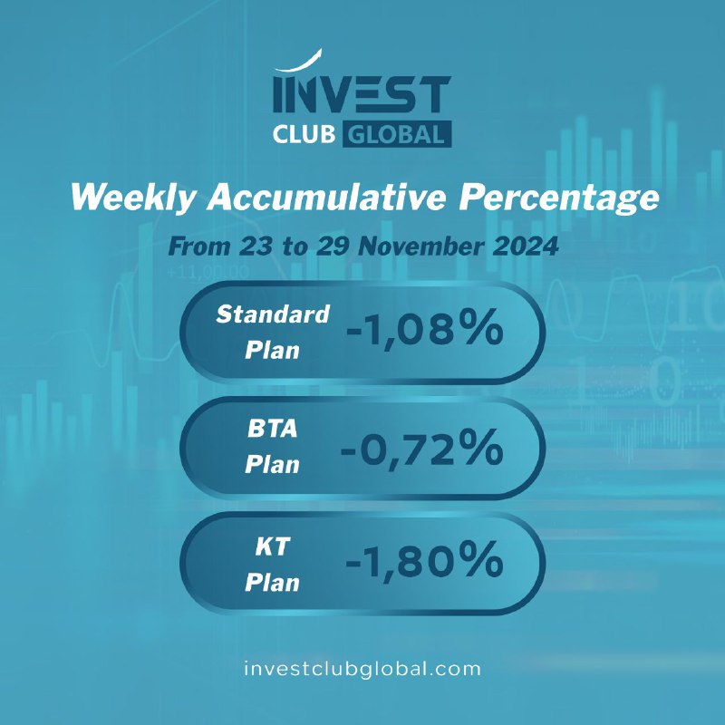 Invest club Global - English