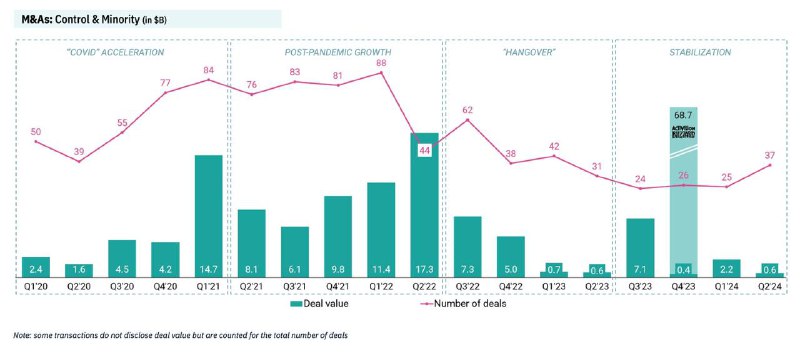 According to our [Q2'24 Global Gaming …