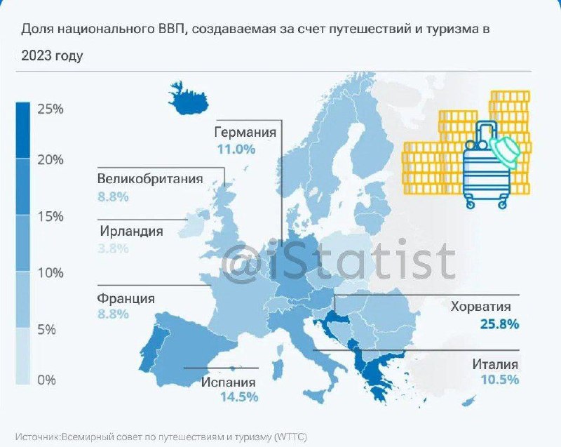 Согласно отчетам Всемирного совета по путешествиям …