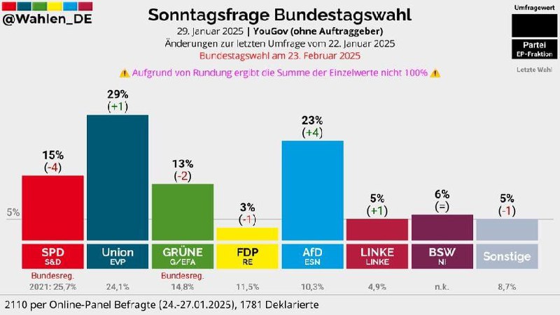 Nemecká pravicová strana AfD vzrástla na …