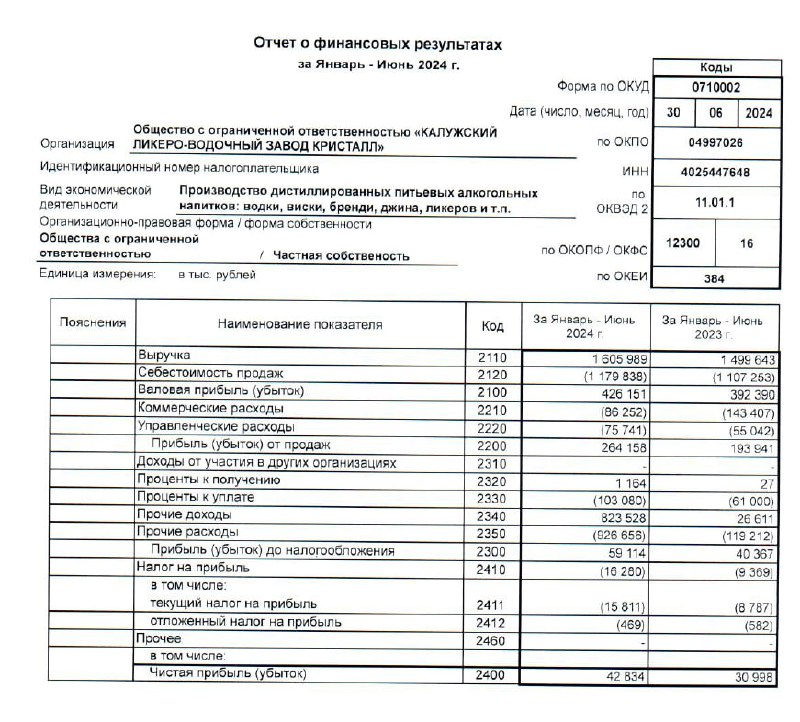 У подписчика может возникнуть вопрос, зачем …