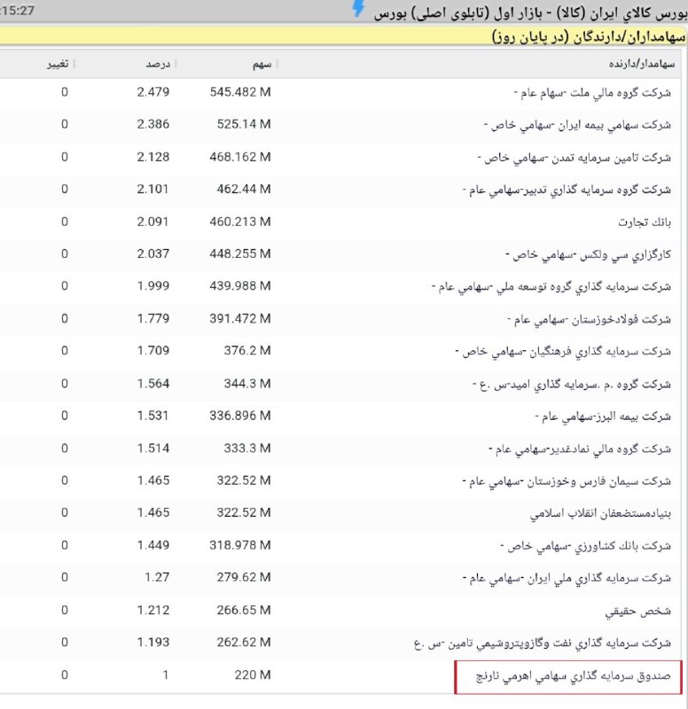 ***🤔*** ورود صندوق اهرمی [#نارنج](?q=%23%D9%86%D8%A7%D8%B1%D9%86%D8%AC) به …