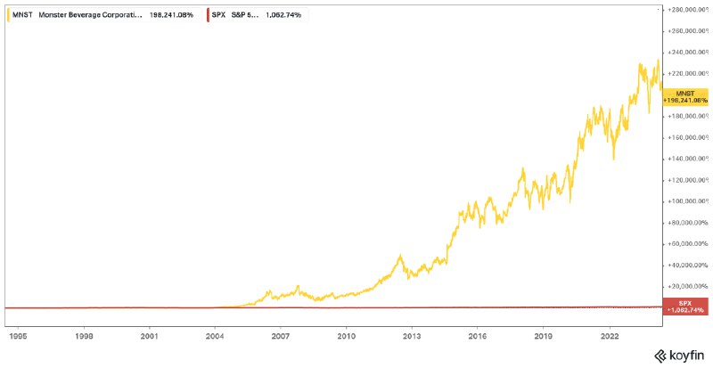 Investing Notes