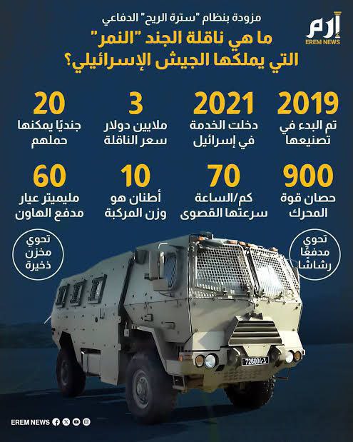 بنك الصدقات الجارية