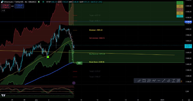 [#ETH](?q=%23ETH)