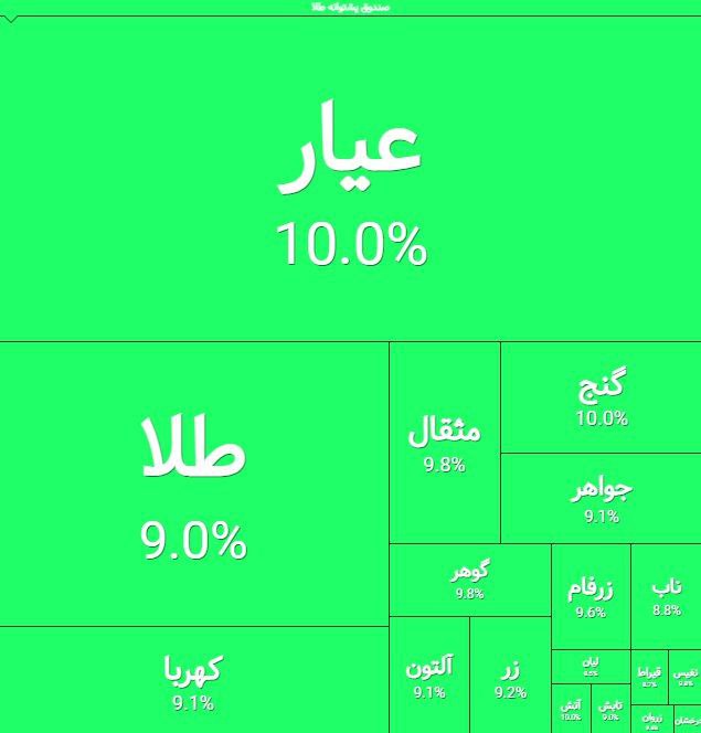 بازگشایی حیرت آور صندوق های طلا
