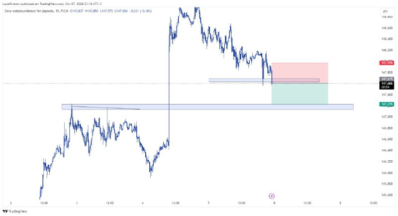 ***👑*** SELL [#USDJPY](?q=%23USDJPY)***👑***