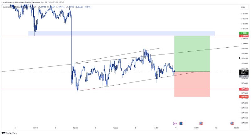 ***👑*** BUY [#EURUSD](?q=%23EURUSD)***👑***