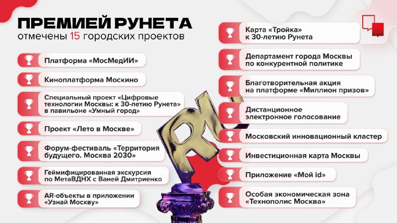 ***🏆*** **Состоялось вручение национальной премии Рунета.** …