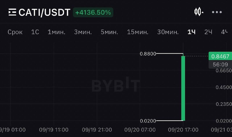 Итого залутал 1700$ на мороженку. Спасибо …