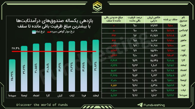 **درآمدثابت‌ها مقصدی برای منابع سررسید شده …