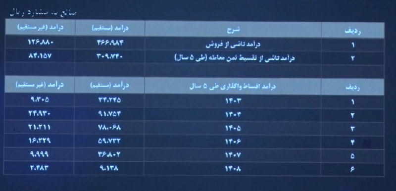 [#وپارس](?q=%23%D9%88%D9%BE%D8%A7%D8%B1%D8%B3)