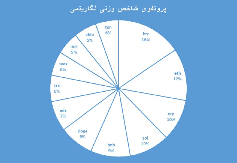 [#کریپتو](?q=%23%DA%A9%D8%B1%DB%8C%D9%BE%D8%AA%D9%88)