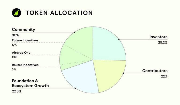 ***💰*****Криптопроект Grass назвал дату эирдропа.**