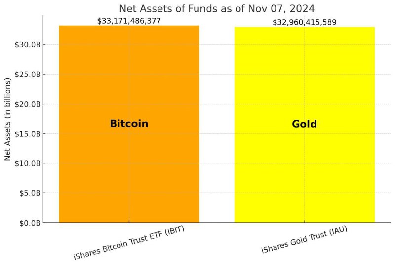 ***🤑*****Cпотовый BTC-ETF от BlackRock опередил по …