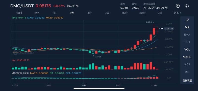 **DMC（DataMall Coin）**