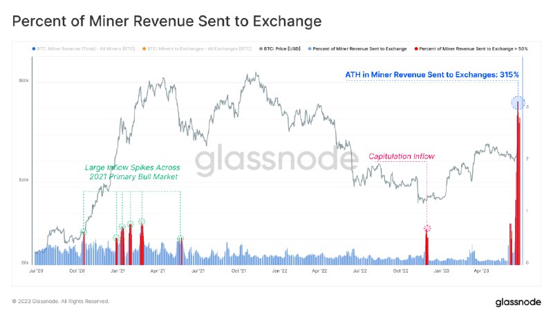 ***✅*** Пока S&amp;P 500 рисует отскок …