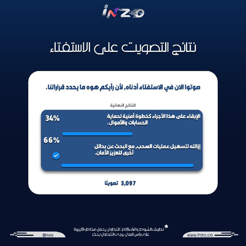 عملاؤنا الكرام، يسرّنا إعلامكم بنتائج الاستبيان …