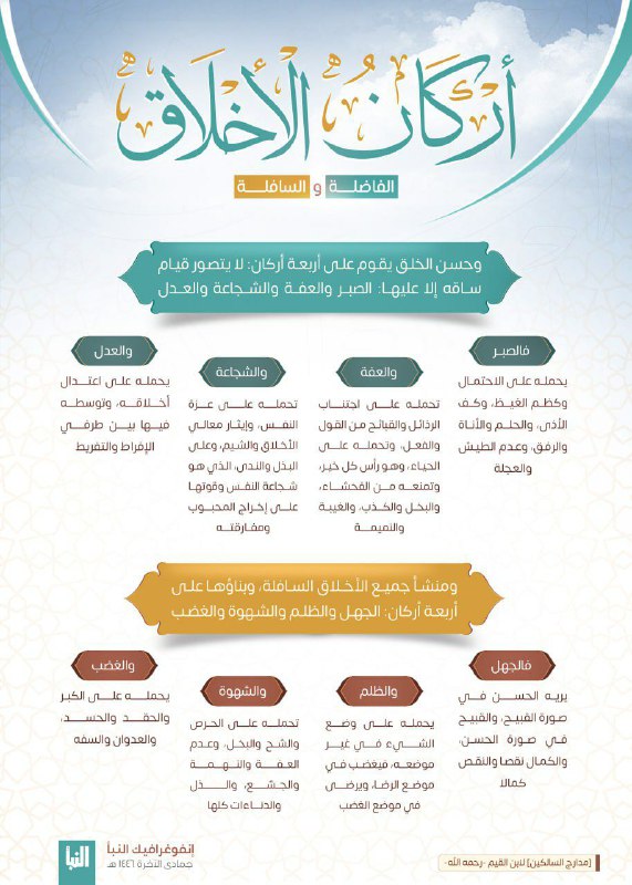***أرڪــان الأخــلاق (الفاضلة والسافلة).***