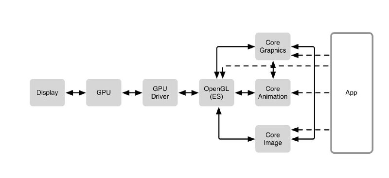 [**Дебаг на максимум: секретные настройки Xcode, …