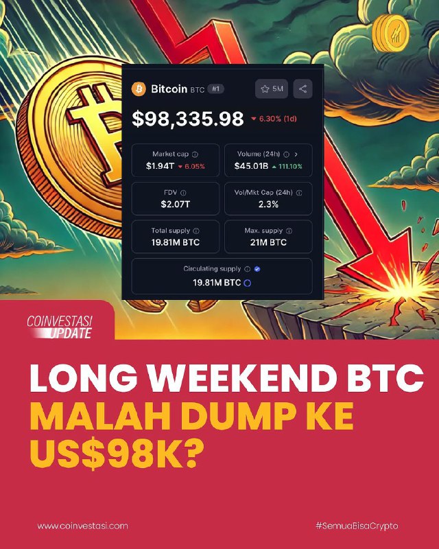 Ini penyebab Bitcoin dump selama long …