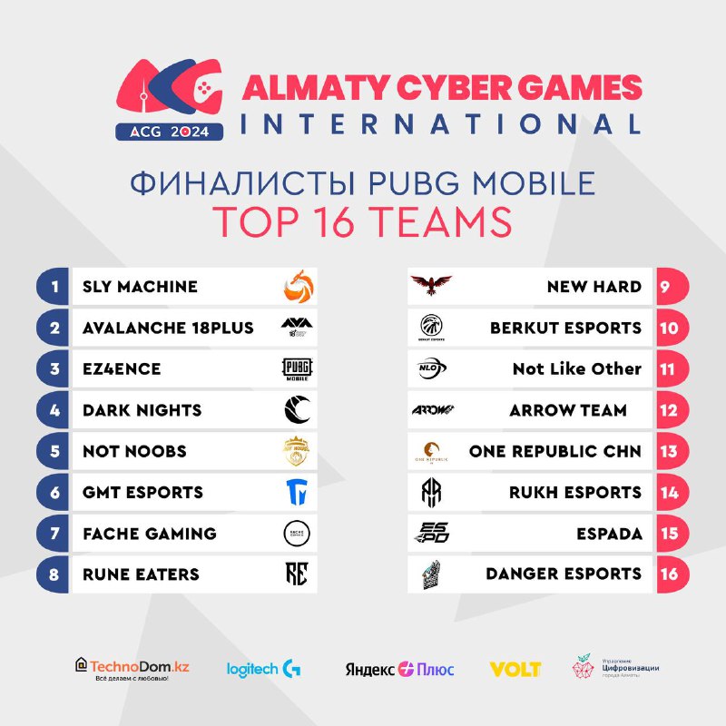 Встречайте участников LAN-турнира ACG International по …