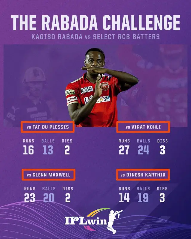 Kagiso Rabada is red-hot against the …